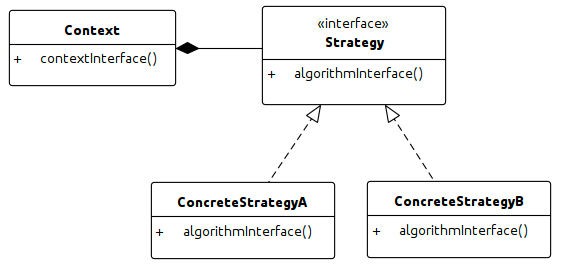 Patrones de diseño con TypeScript: Strategy